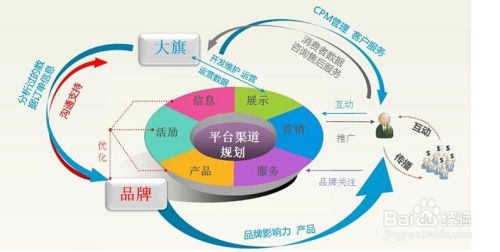 淘宝站外推广实战指南 从引流到转化的全方位策略