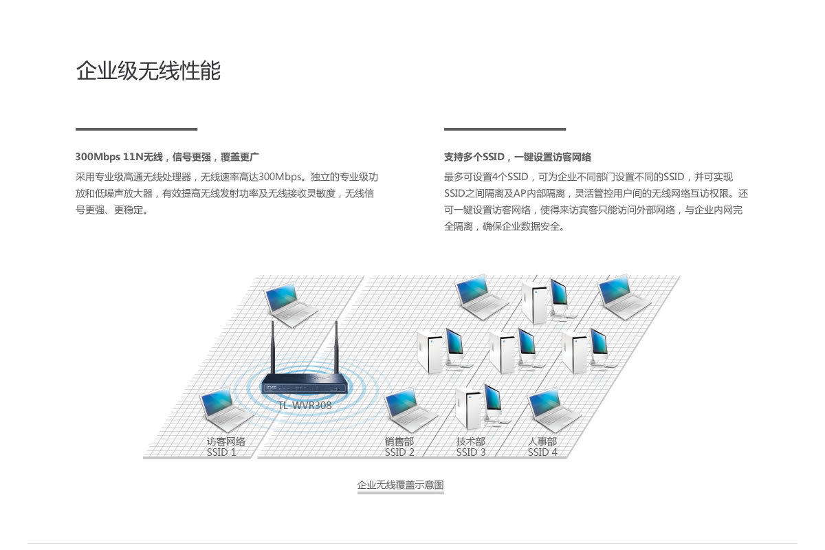 TP-LINK TL-WVR308 小型企业网络核心的高性价比之选